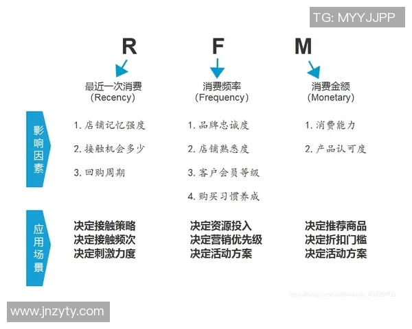 esports数据深入分析TES战队运营策略与市场热点动态